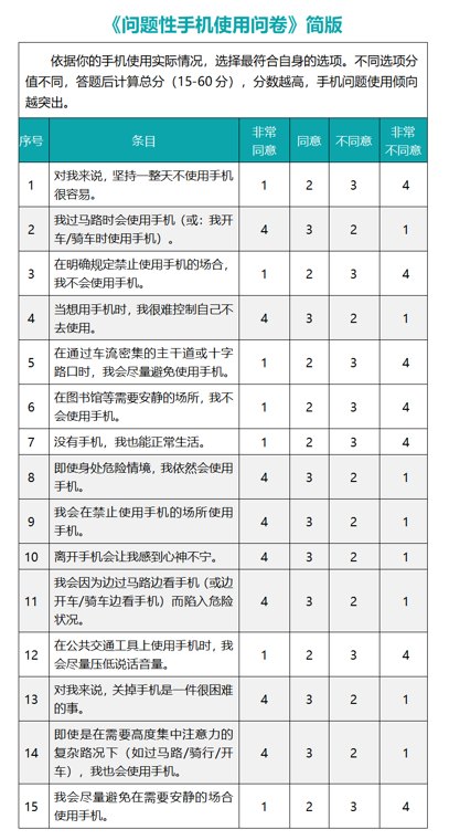 孩子到底多大可以有手机每天能玩多久参考答案来了!