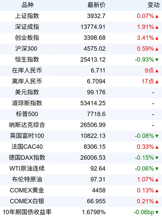 新华财经早报:9月8日