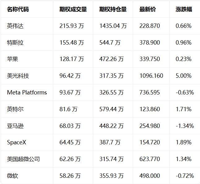 期权智投播报 | 盘前量子计算板块快速走高 市场聚焦今晚Meta产品大会