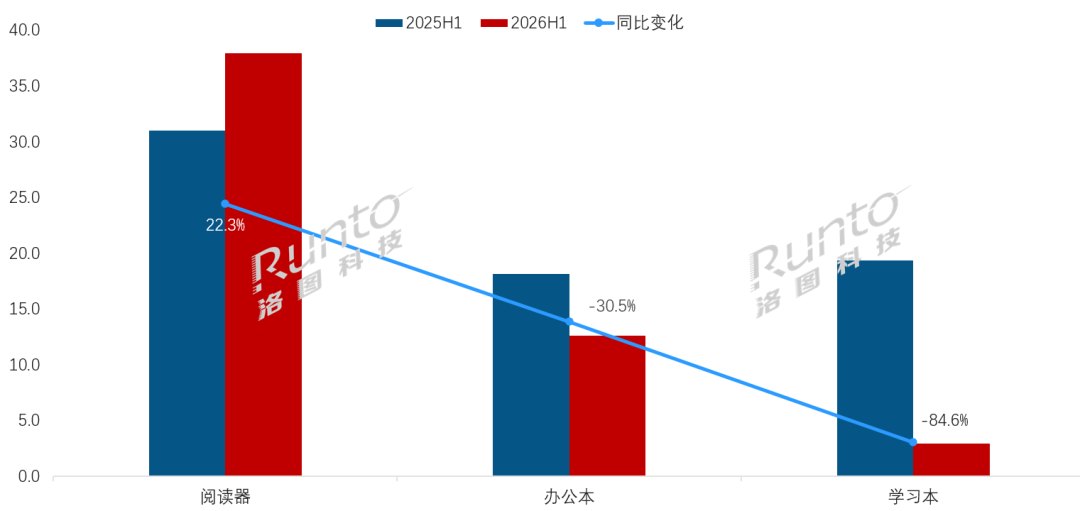 文石二次递表:三年分红2亿元,直面现金流考题