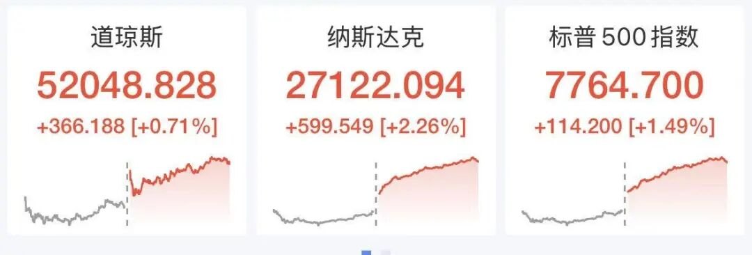 纳指涨近600点,半导体大爆发...